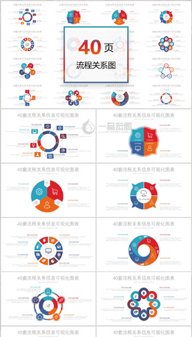 40页流程关系图扁平化实用ppt图表大全